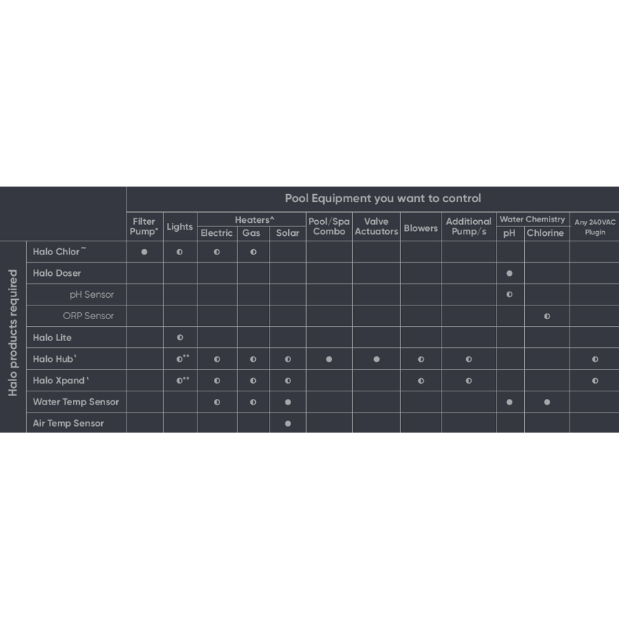 Astral HALO 18 Chlorinator
