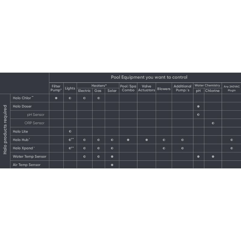 Astral Halo PH & ORP Bundle