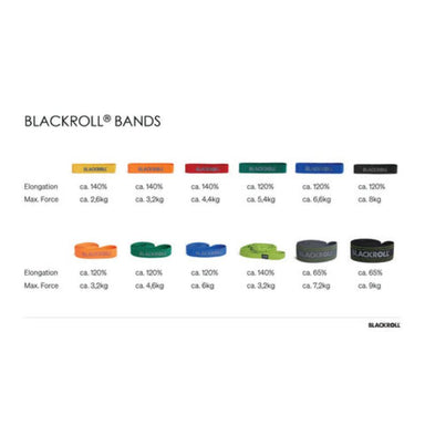 BLACKROLL Training Band Physical Properties of each band