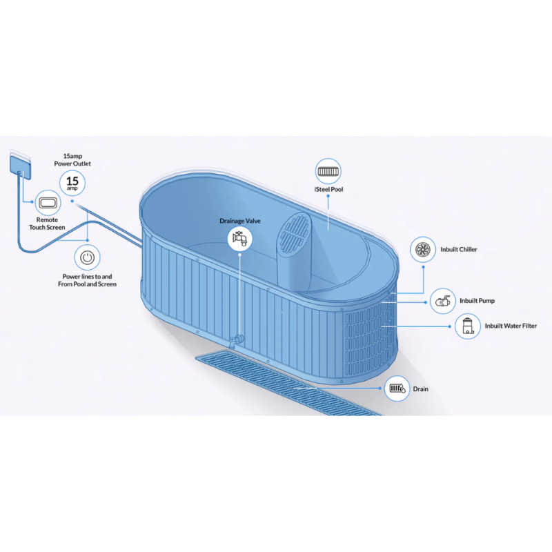 iCoolsport iSteel All-In-One Stainless Steel Cold Plunge Filtration System Look